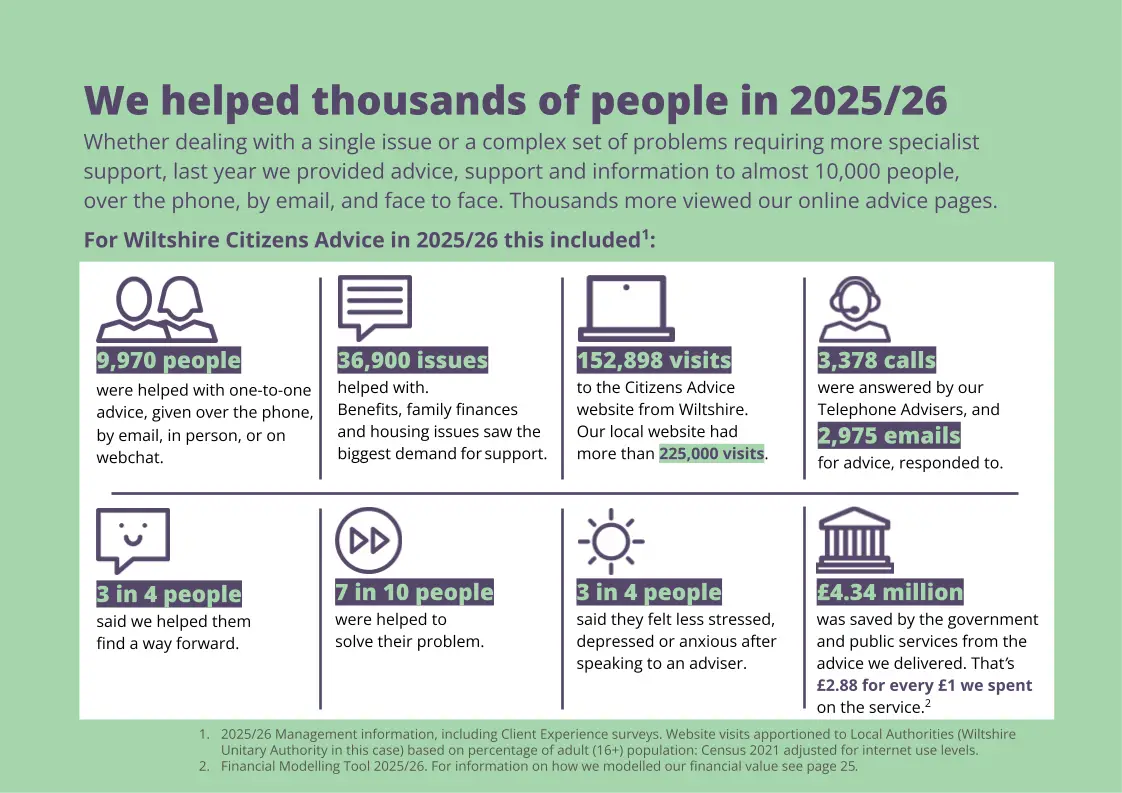The number of people helped by Wiltshire Citizens Advice in 2025-26